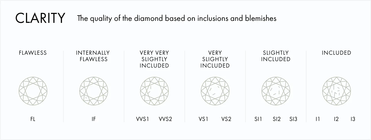Diamond clarity grading chart