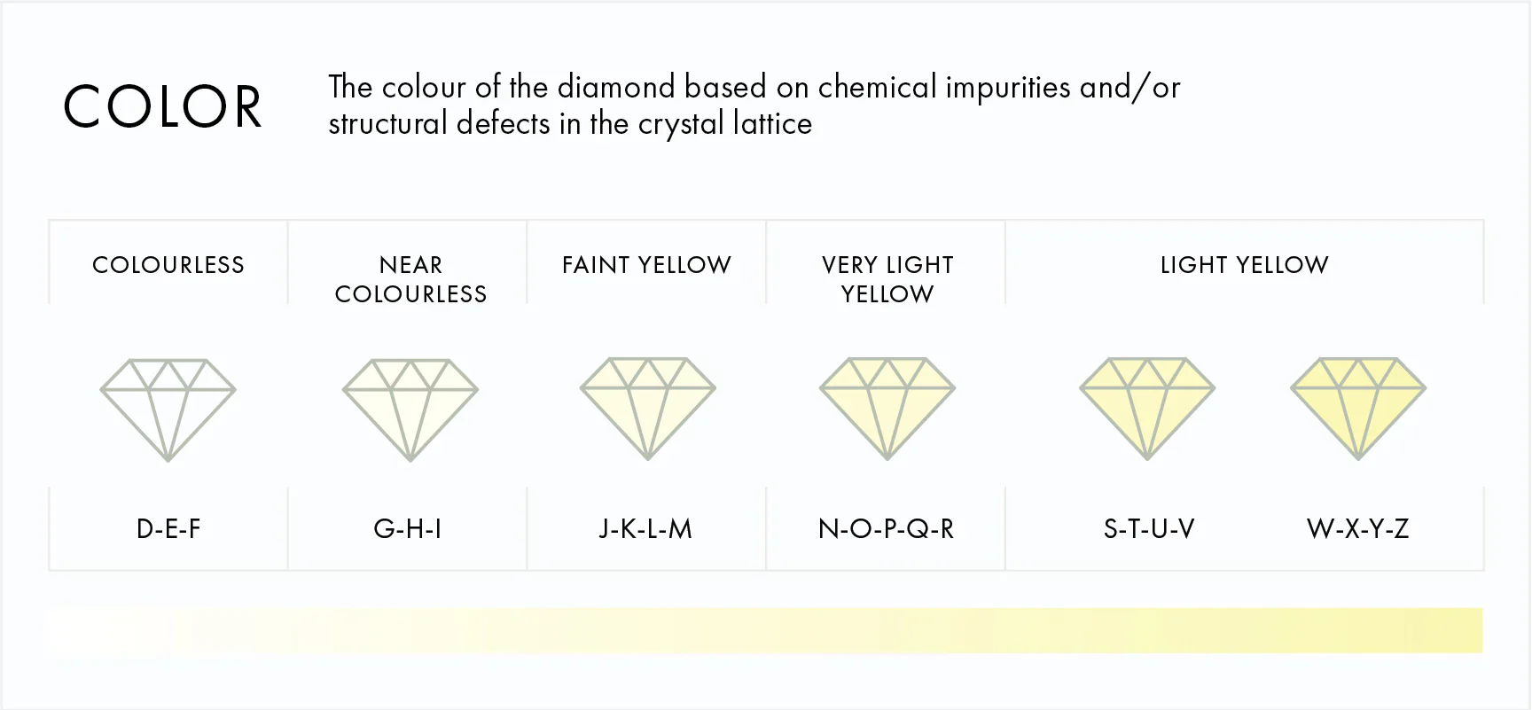 Diamond color grading chart